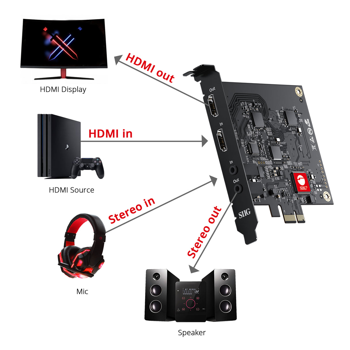 Live Game HDMI Capture PCIe Card
