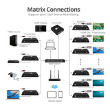 HDMI Over IP Extender with Video Wall, Many to Many, 4K30Hz, Serial & IR control, 120m - Encoder (TX) for CE-H25311-S1