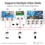 HDMI Over IP Extender with Video Wall, Many to Many, 4K30Hz, Serial & IR control, 120m - Encoder (TX) for CE-H25311-S1