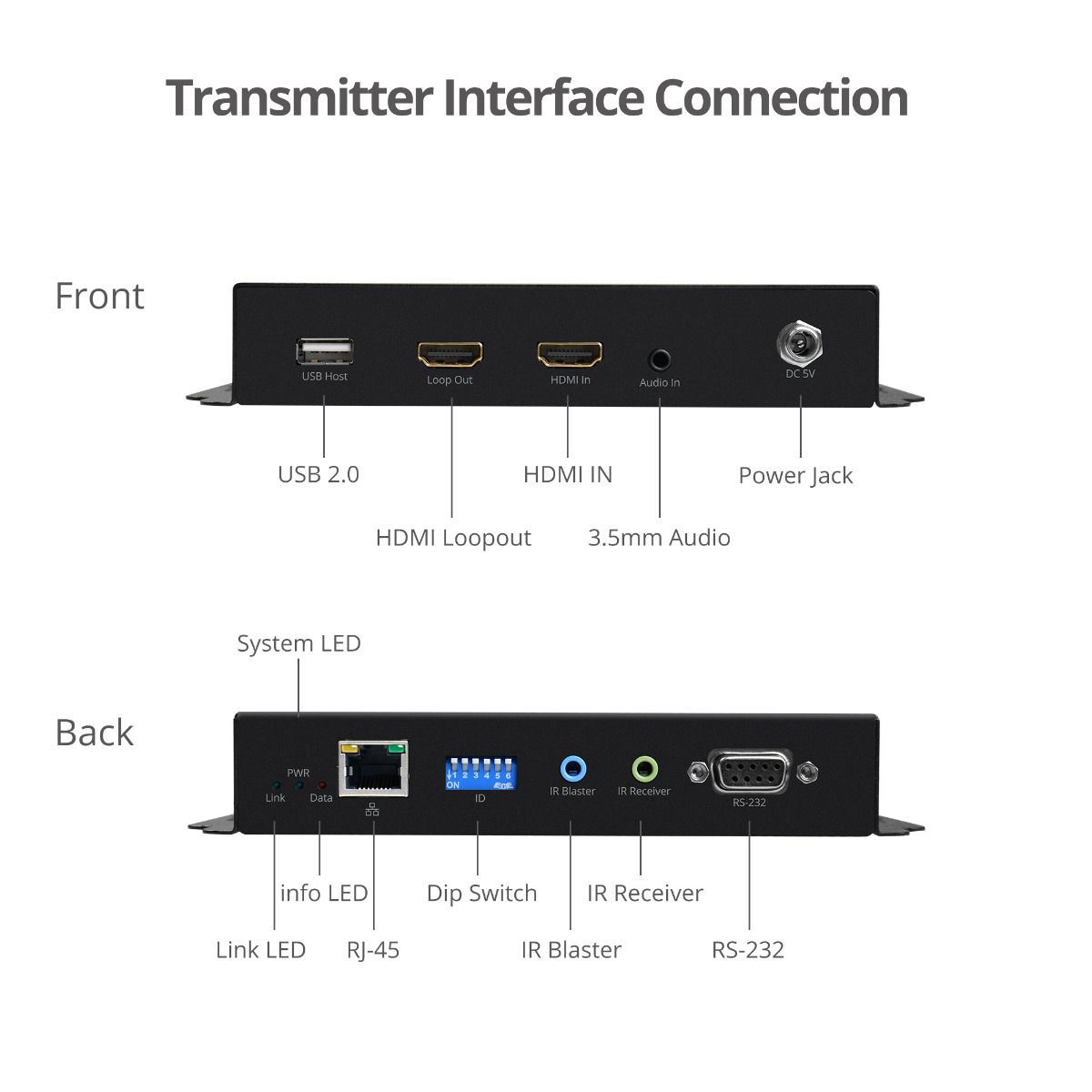 HDMI Over IP Extender with Video Wall, Many to Many, 4K30Hz, Serial & IR control, 120m - Encoder (TX) for CE-H25311-S1