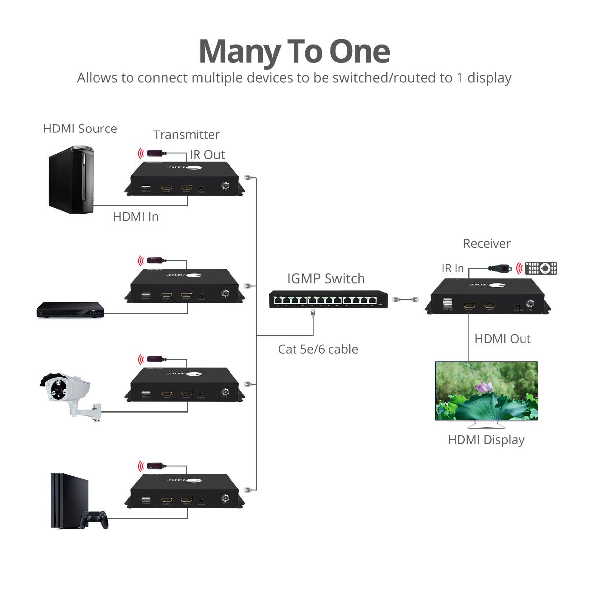 HDMI Over IP Extender with Video Wall, Many to Many, 4K30Hz, Serial & IR control, 120m - Encoder (TX) for CE-H25311-S1