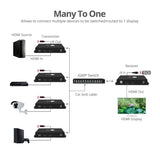 HDMI Over IP Extender with Video Wall, Many to Many, 4K30Hz, Serial & IR control, 120m - Encoder (TX) for CE-H25311-S1