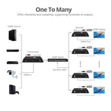 HDMI Over IP Extender with Video Wall, Many to Many, 4K30Hz, Serial & IR control, 120m - Decoder (RX) for CE-H25211-S1
