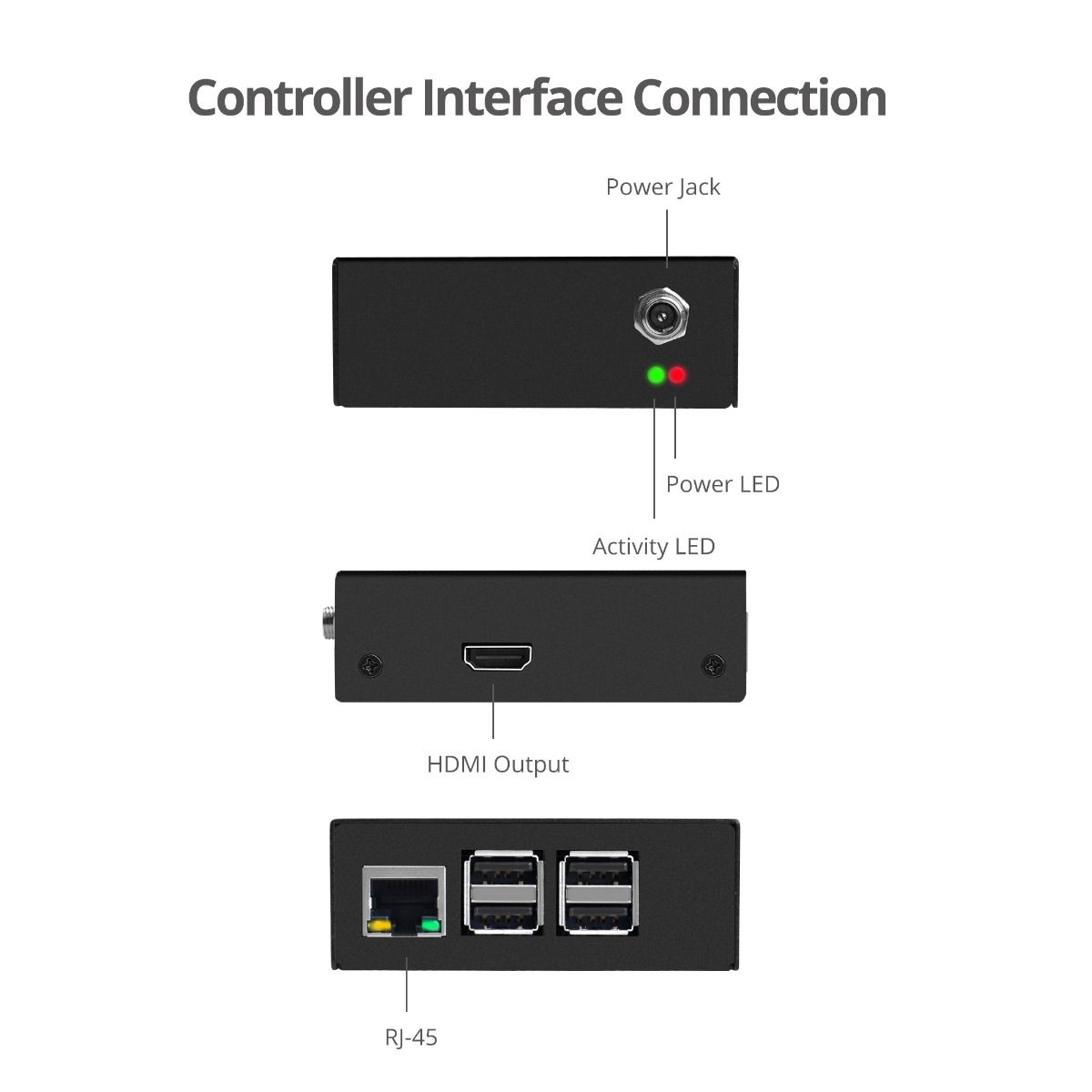 HDMI Video Wall Over IP Multicast System - Controller