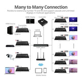 HDMI Video Wall Over IP Multicast System - Controller