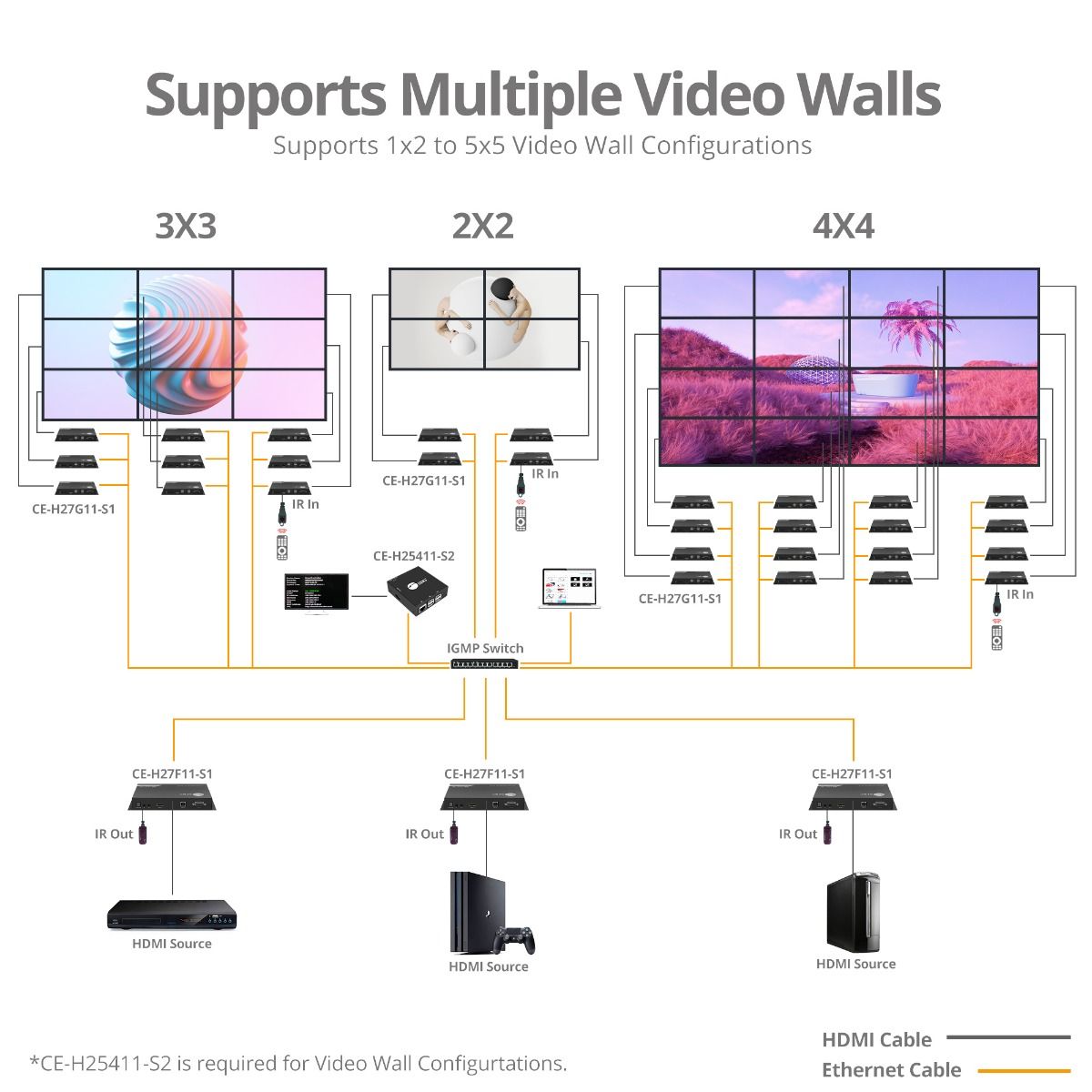 HDMI Video Wall Over IP Multicast System - Controller