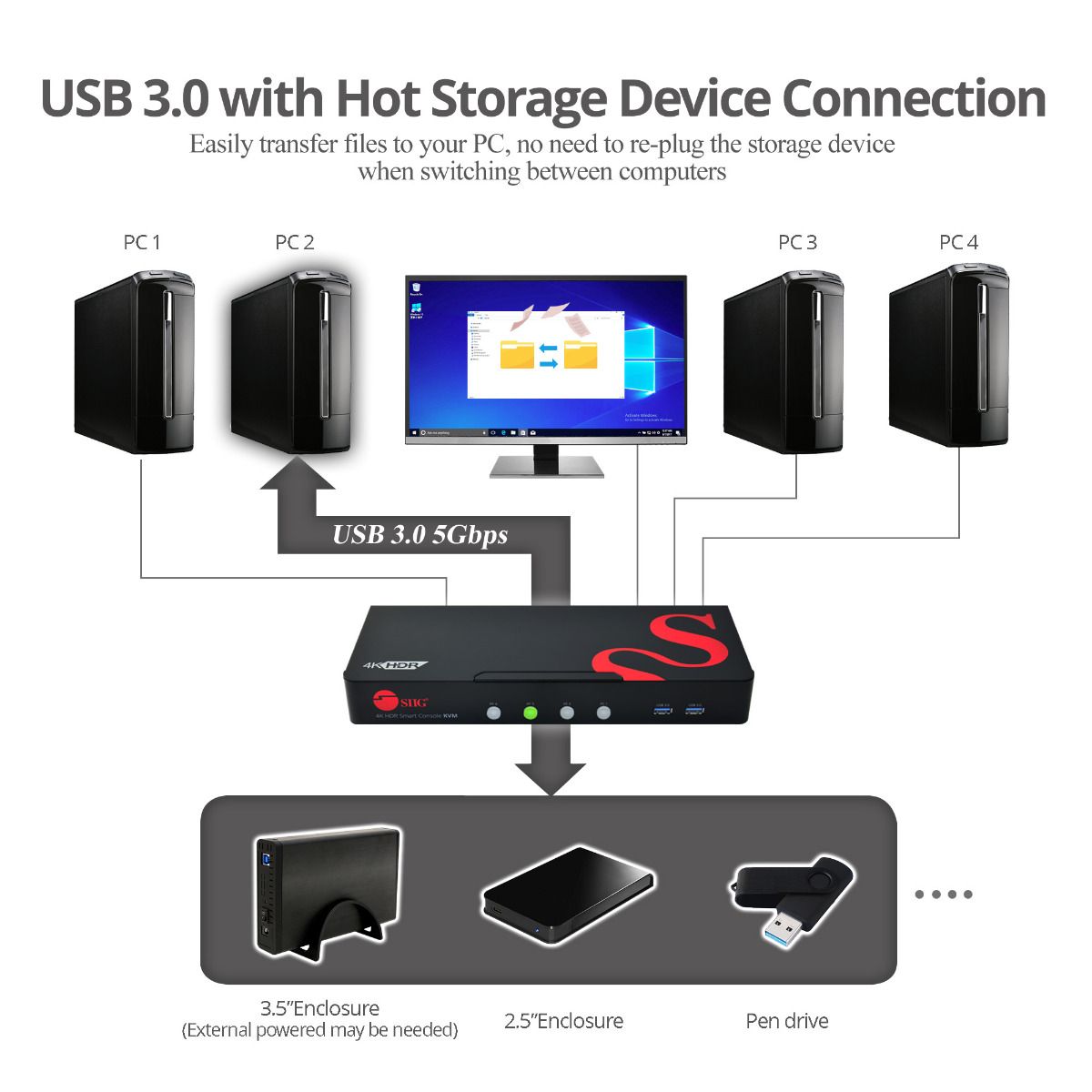 4-Port HDMI 4K HDR Smart Console KVM Switch with USB 3.0 and Multimedia Ports