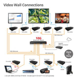 HDMI 2.0 AV Over IP SDVoE - Decoder