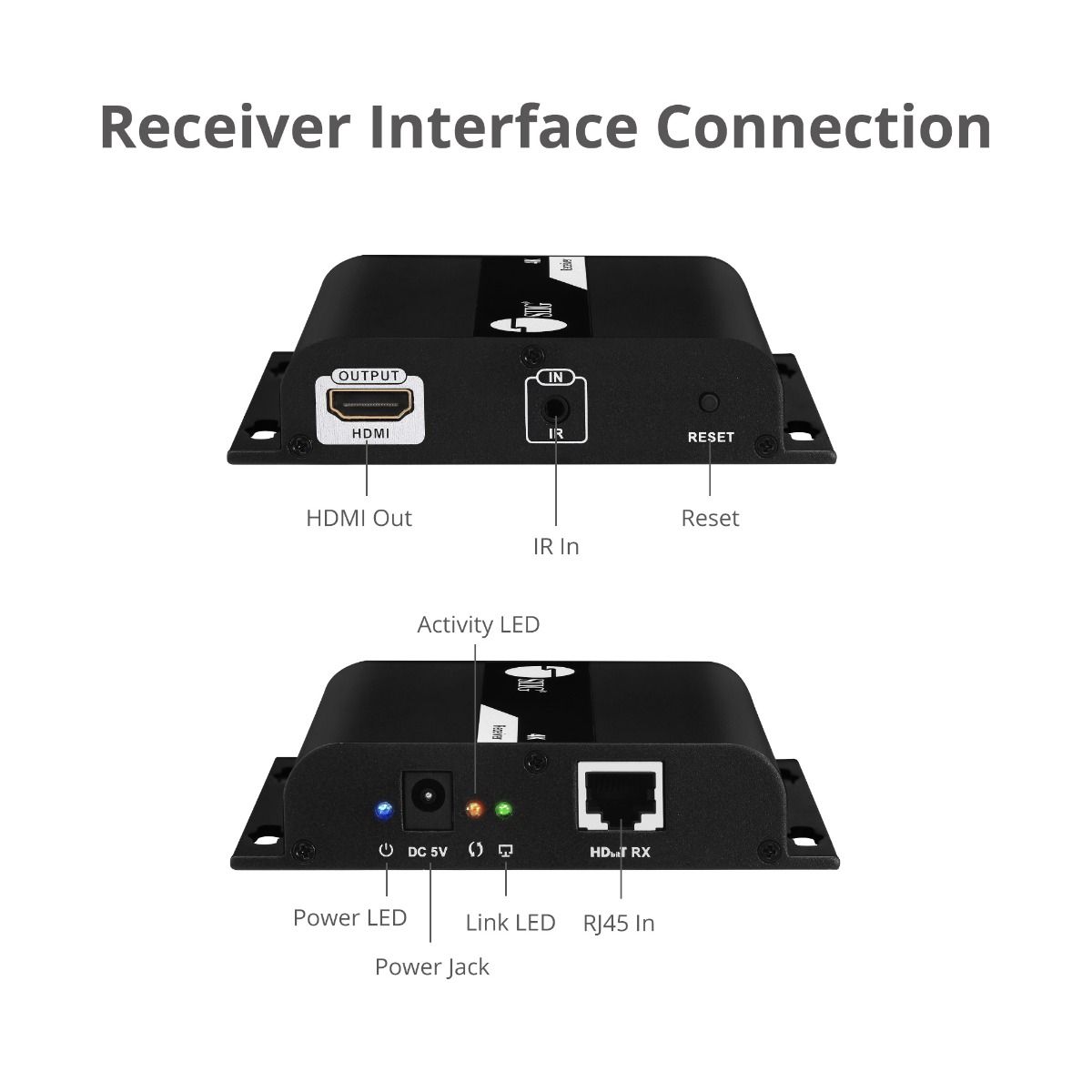 HDMI 4K30Hz HDbitT over IP Extender - Receiver