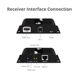 HDMI 4K30Hz HDbitT over IP Extender - Receiver