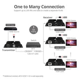 HDMI 4K30Hz HDbitT over IP Extender - Receiver