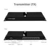 1x8 HDMI Splitter HDbitT over IP Extender - 120m