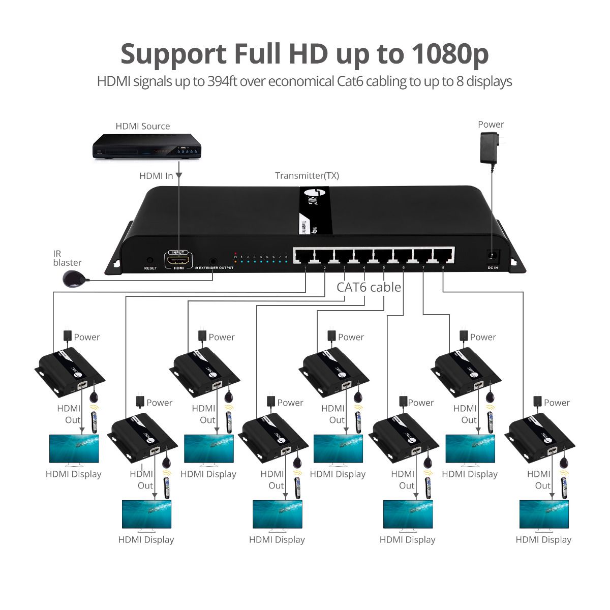 1x8 HDMI Splitter HDbitT over IP Extender - 120m