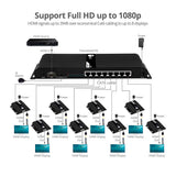 1x8 HDMI Splitter HDbitT over IP Extender - 120m