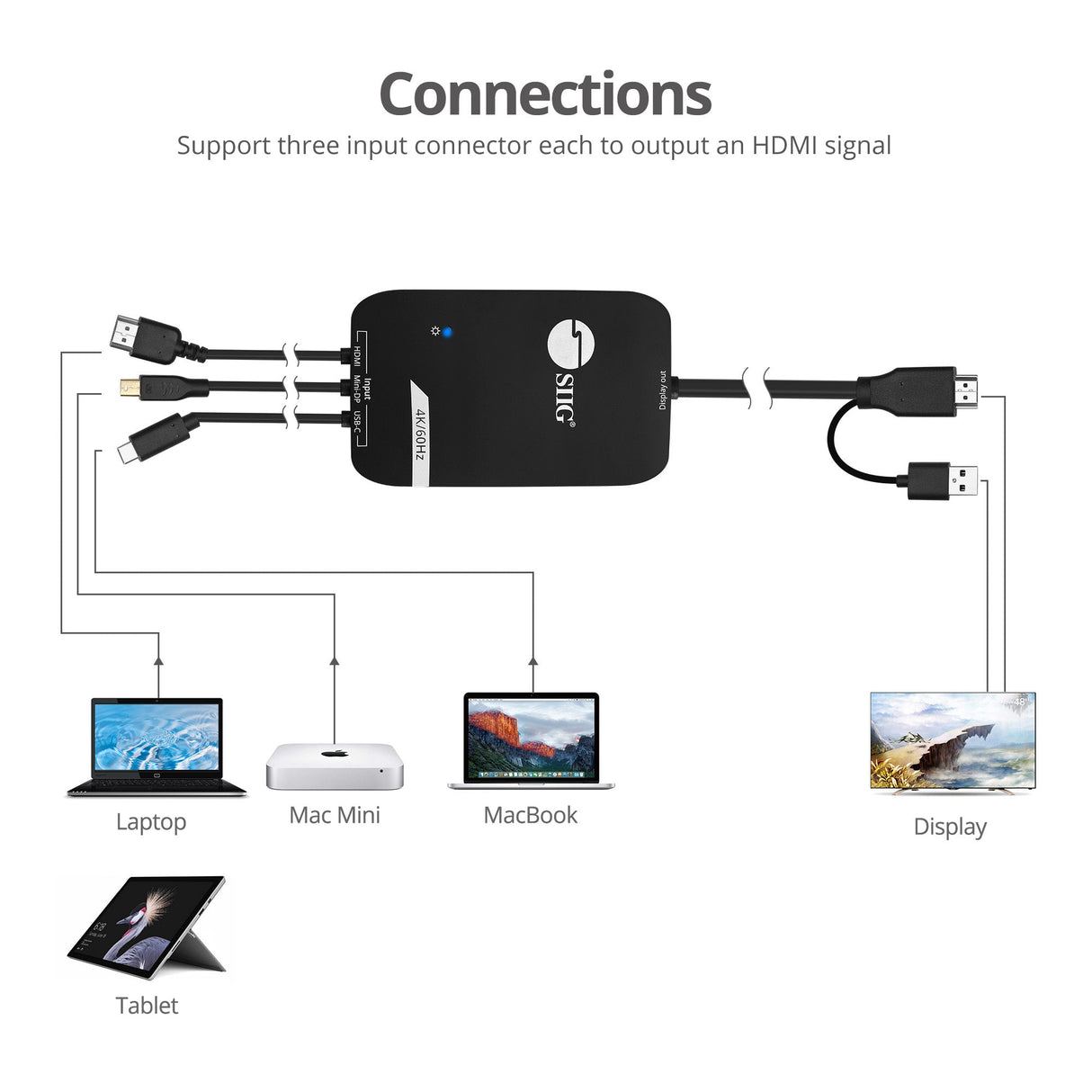 3x1 HDMI 4K Multi format Presentation Switcher - BYOD, 4K 60Hz, HDMI, Mini DisplayPort, or USB-C DP Alt signals
