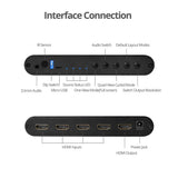 4x1 HDMI Seamless Quad-Split Multi-Viewer Switcher