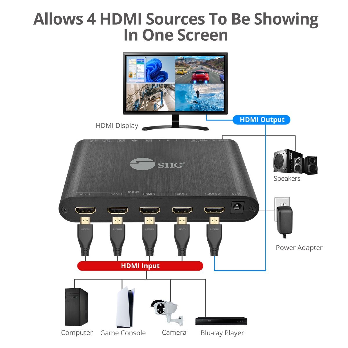 4 to 1, HDMI Switch, Quad View, Quad Cycled, Quad H, Dual View