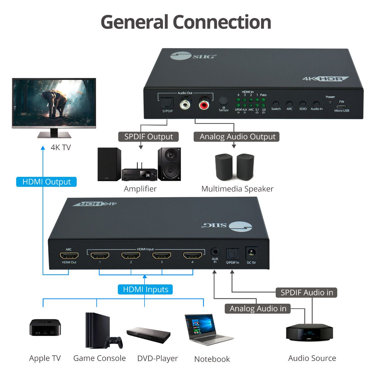 4x1 HDMI 4K 60Hz Switch with ARC & Audio Extractor