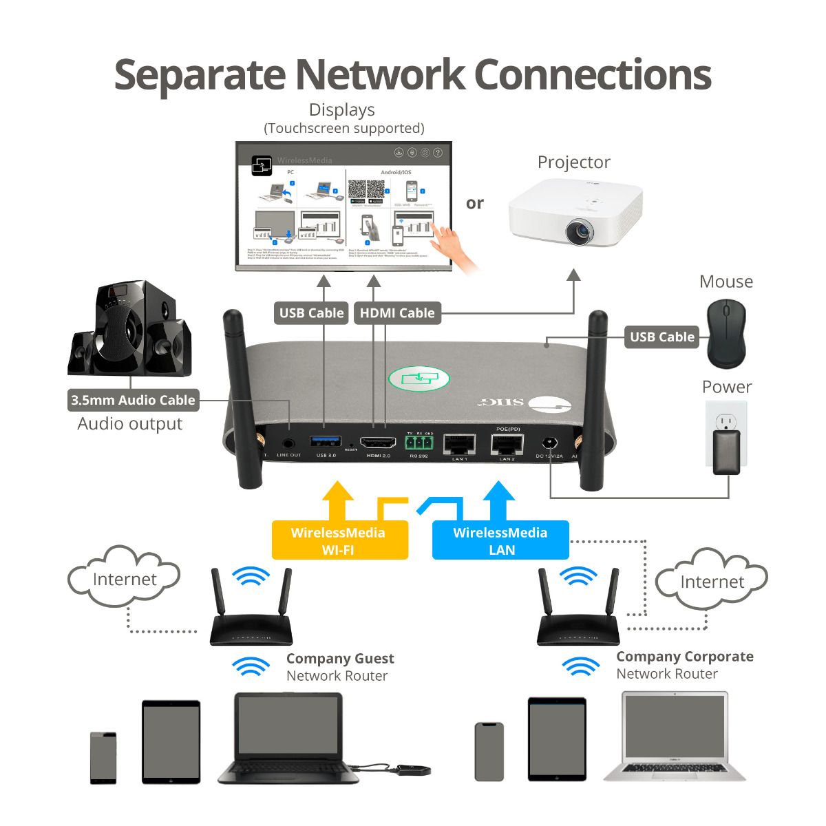 Dual View Wireless Media Presentation Kit