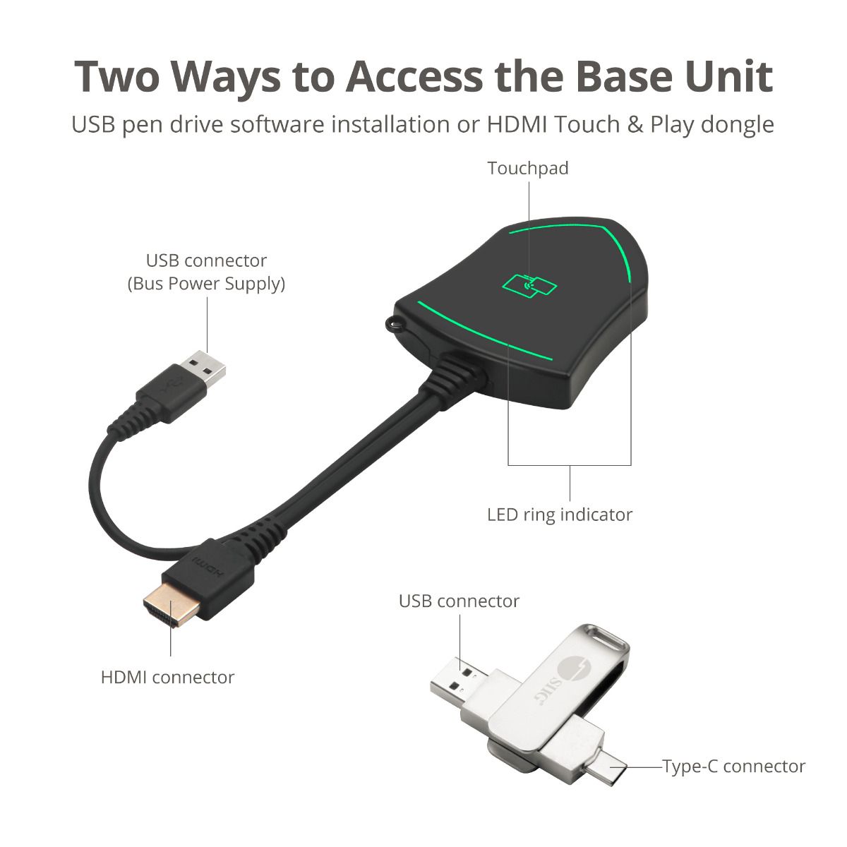 Dual View Wireless Media Presentation Kit
