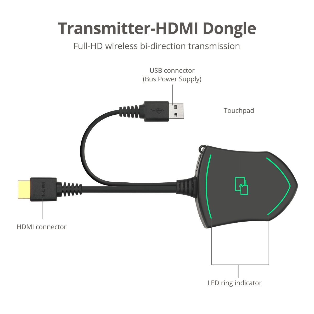Wireless Media Presentation Transmitter - HDMI Dongle