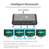1x4 Splitter with Built-in & User Adjustable EDID Management, Audio Extractor and HDR to SDR Conversion