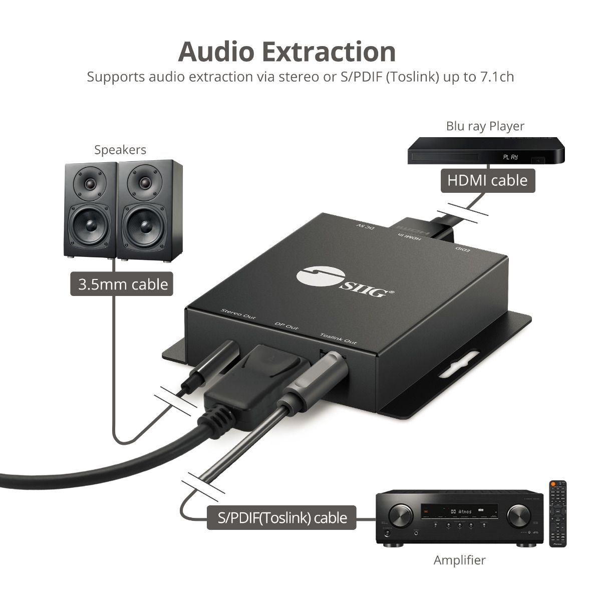 HDMI to DisplayPort 1.2 Converter with Audio Extractor