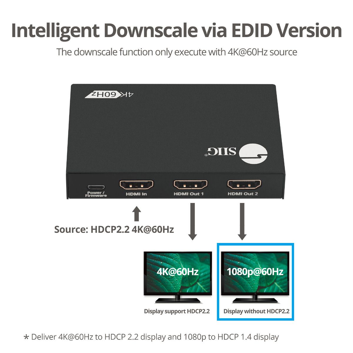 2 Port HDMI HDR Splitter with EDID and Downscaler
