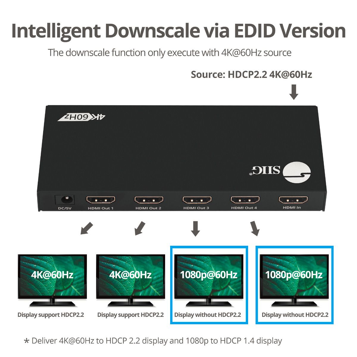4 Port HDMI HDR Splitter with EDID and Downscaling - 4K 60Hz HDR Auto Video Scaling