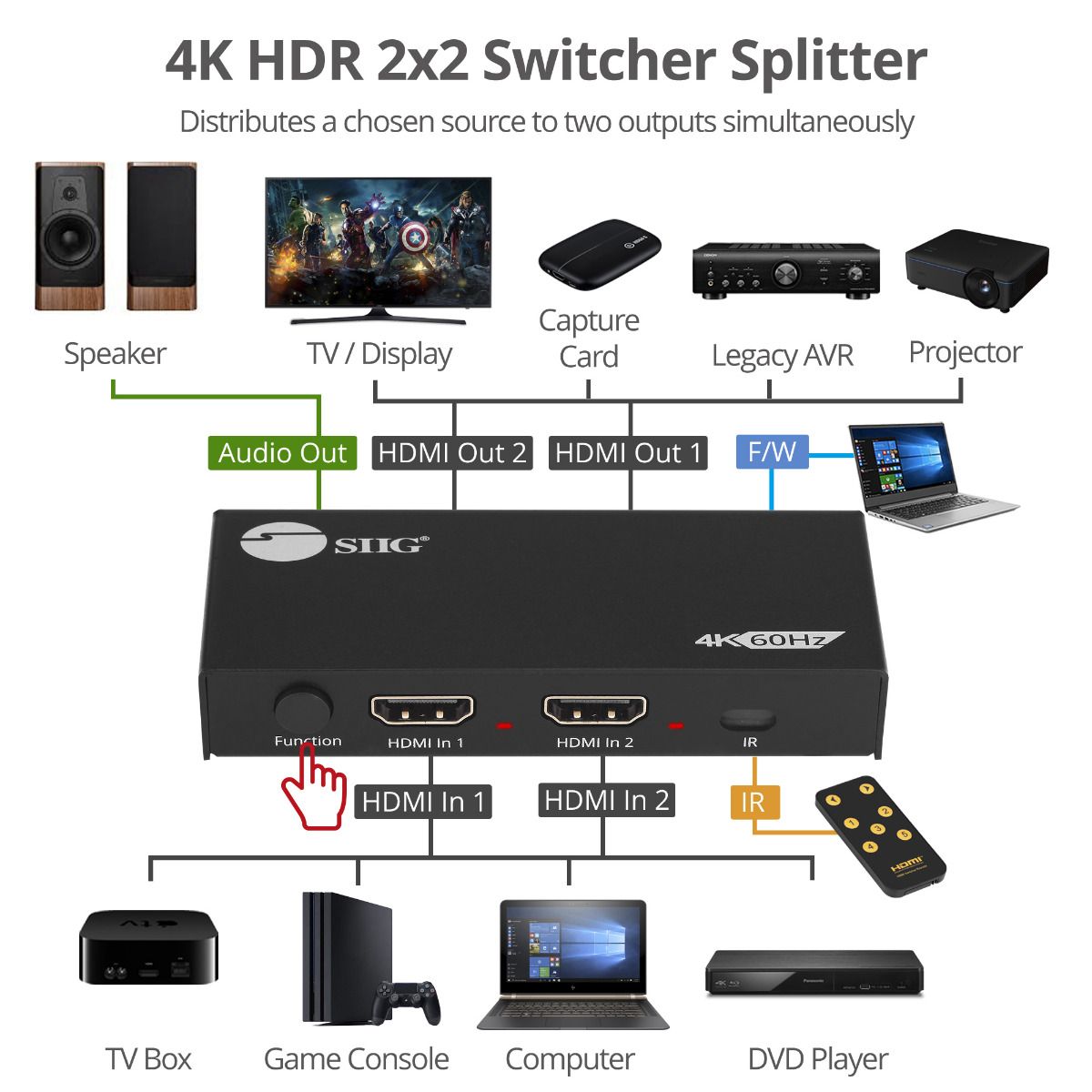 2-Port HDMI 4K60Hz HDR Splitter / Switcher