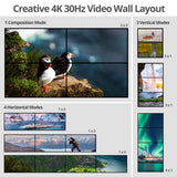 2x2 4K HDMI Video Wall Processor with USB-C/DVI/HDMI Input, RS-232/IR Remote/Web GUI control, SPDIF/3.5mm Audio Extract, Cascading up to 10x10