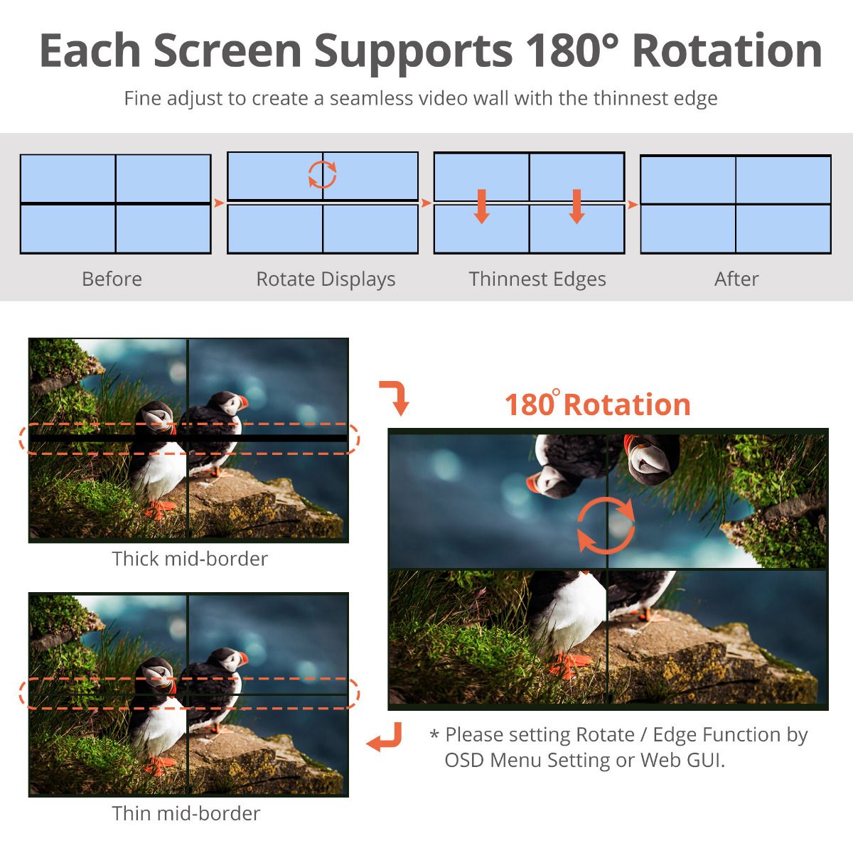 2x2 4K HDMI Video Wall Processor with USB-C/DVI/HDMI Input, RS-232/IR Remote/Web GUI control, SPDIF/3.5mm Audio Extract, Cascading up to 10x10