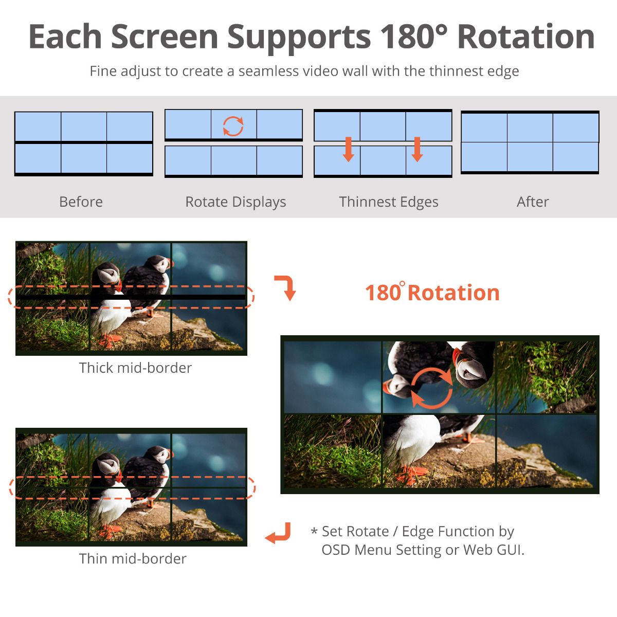 3x3 4K Video Wall Processor with USB-C/DP/VGA/HDMI In, RS-232/IR Remote/Web GUI control, SPDIF/3.5mm Audio Extract, Cascading up to 10x10