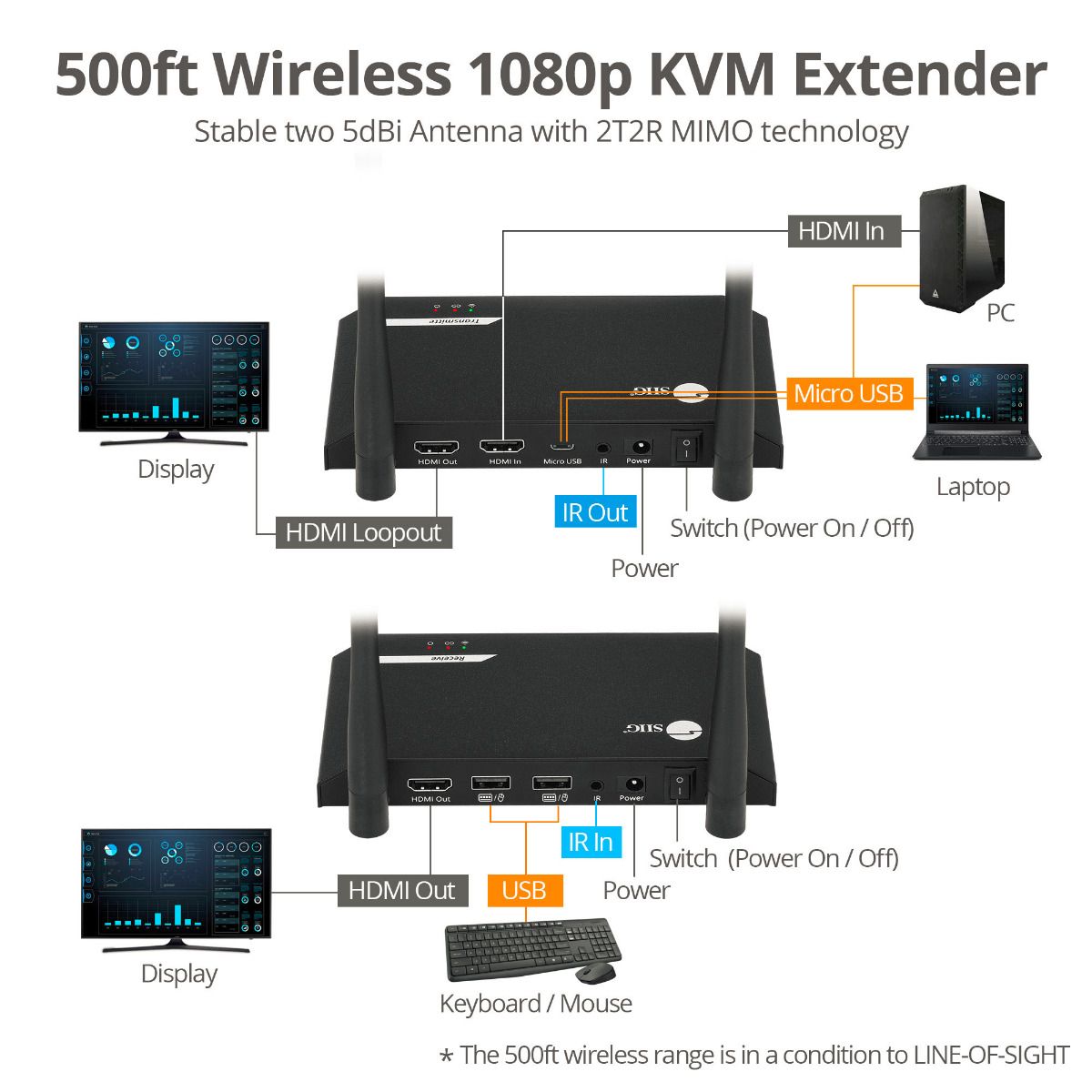 Full HD Wireless HDMI KVM Extender with Loop out