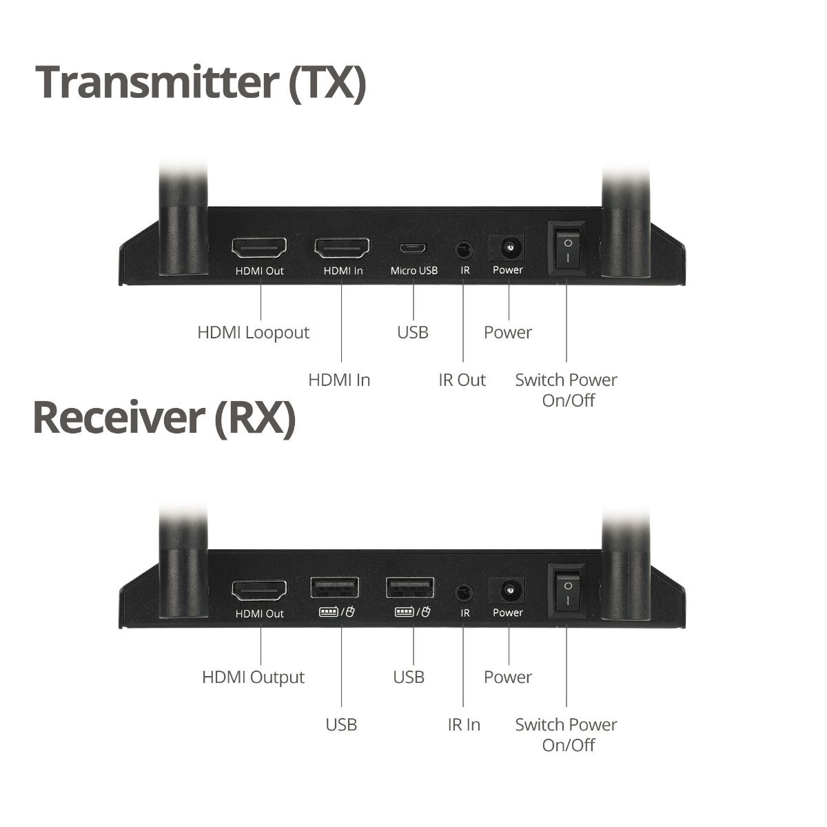Full HD Wireless HDMI KVM Extender with Loop out