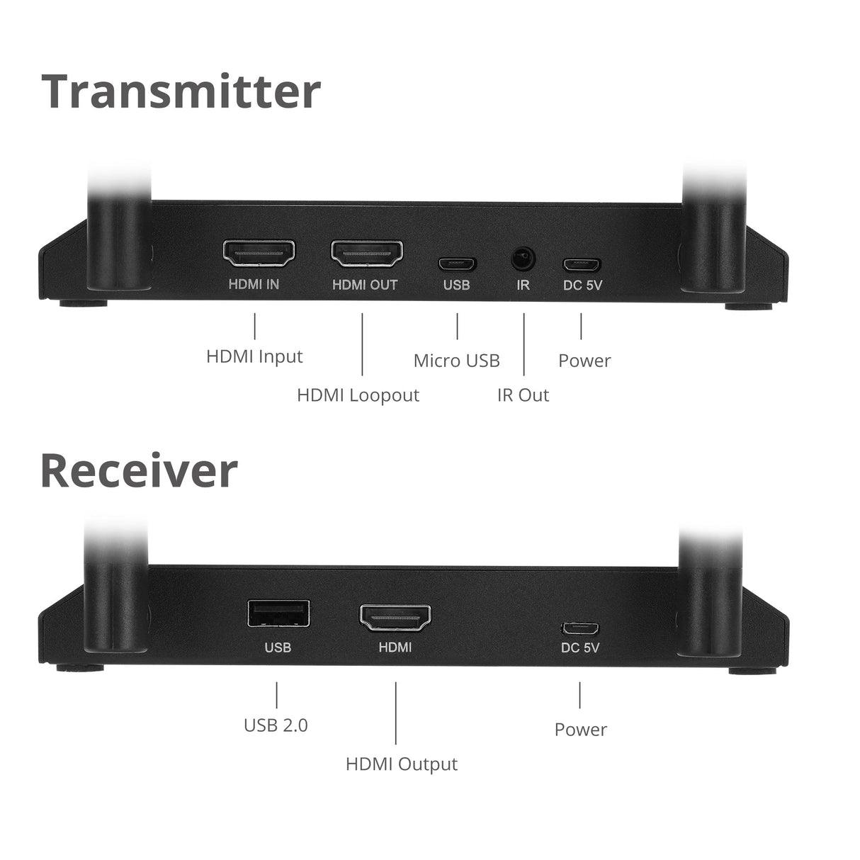 Full HD Wireless HDMI KVM Extender with Loopout, 1080p, up to 500ft (150m), HDMI Loop-out 4K60Hz