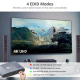 1x4 HDMI 4K HDR Splitter with EDID