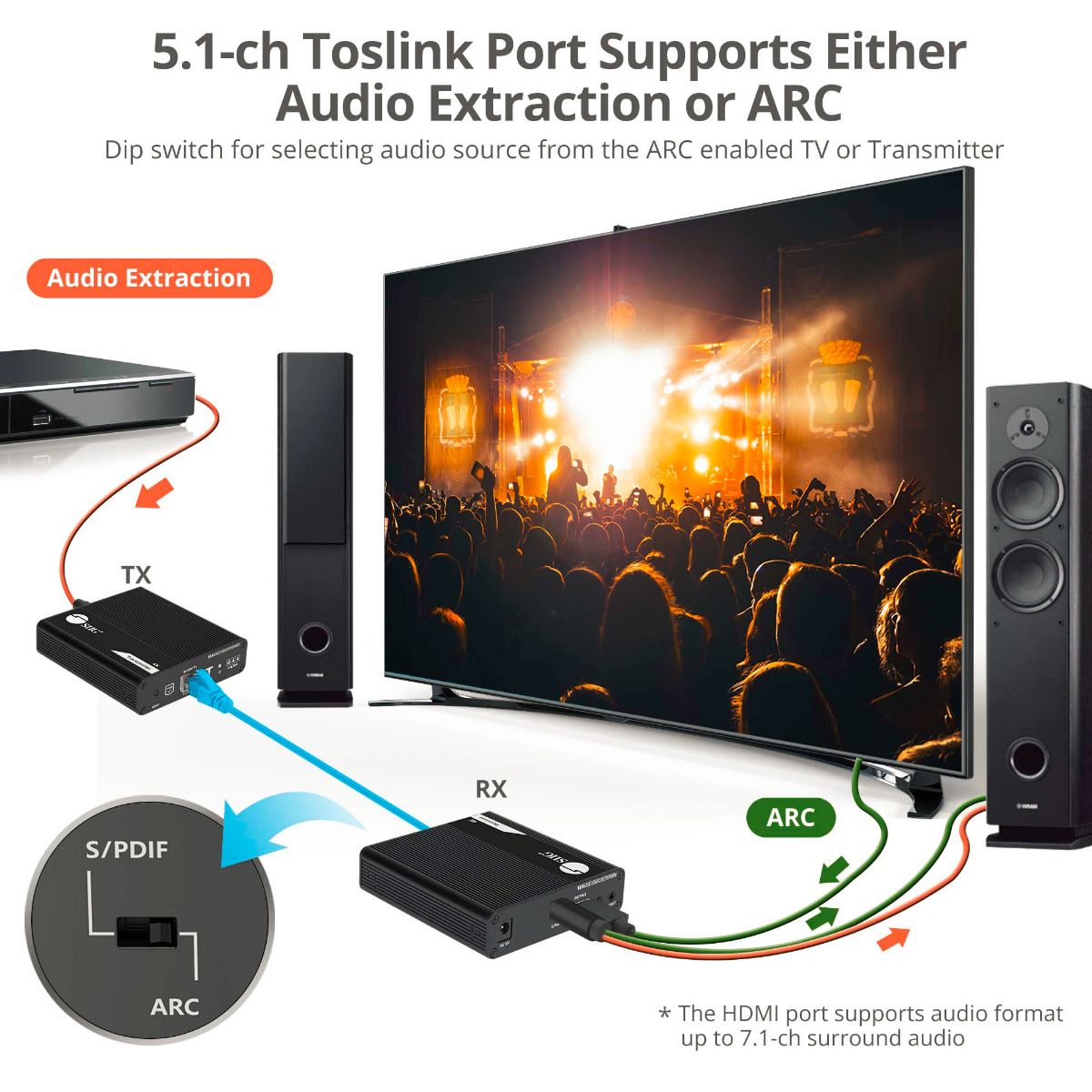 ipcolor 4K HDMI Extender with IR, HDR and ARC