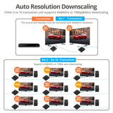 ipcolor 4K HDMI Extender Daisy Chain Transmission Kit