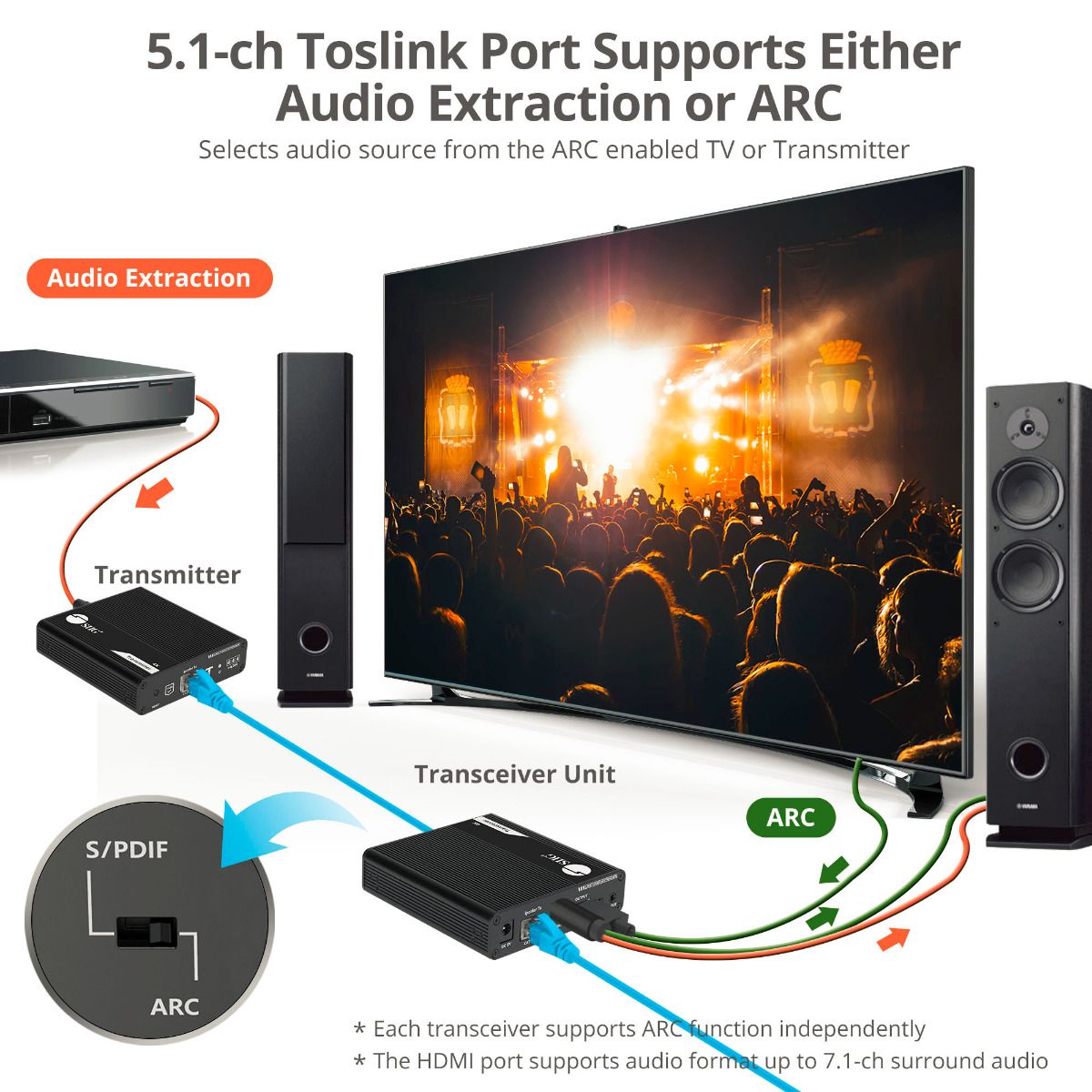ipcolor 4K HDMI Extender Daisy Chain Transmission Kit