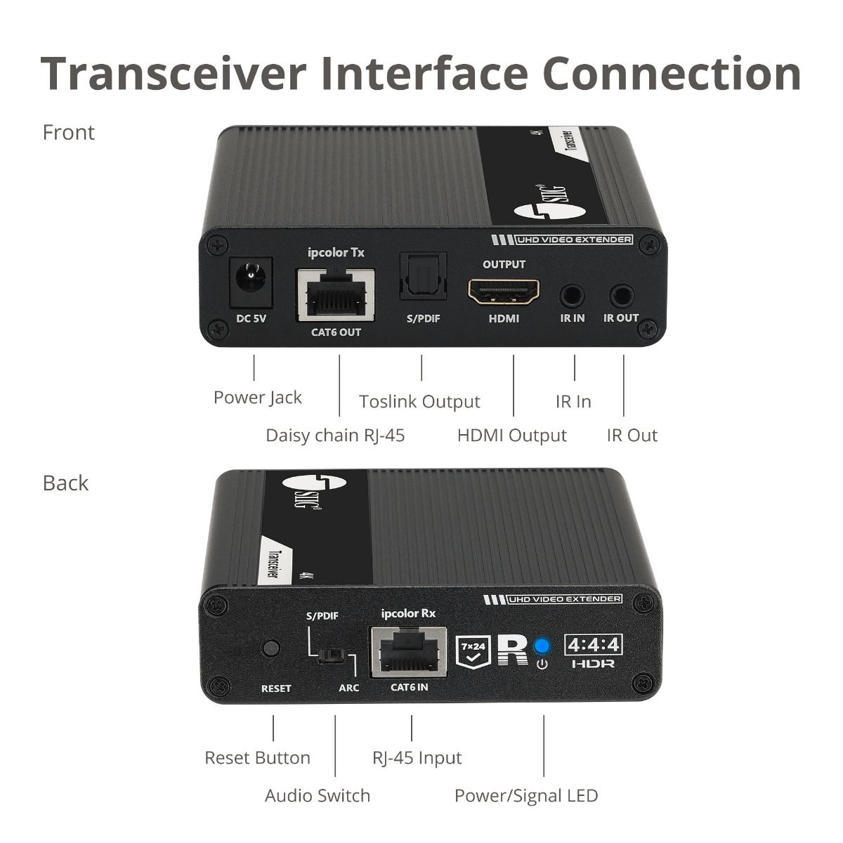 ipcolor 4K HDMI 2.0 Extender Daisy Chain Transceiver