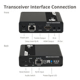 ipcolor 4K HDMI 2.0 Extender Daisy Chain Transceiver