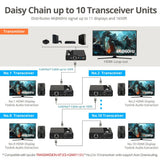 ipcolor 4K HDMI 2.0 Extender Daisy Chain Transceiver