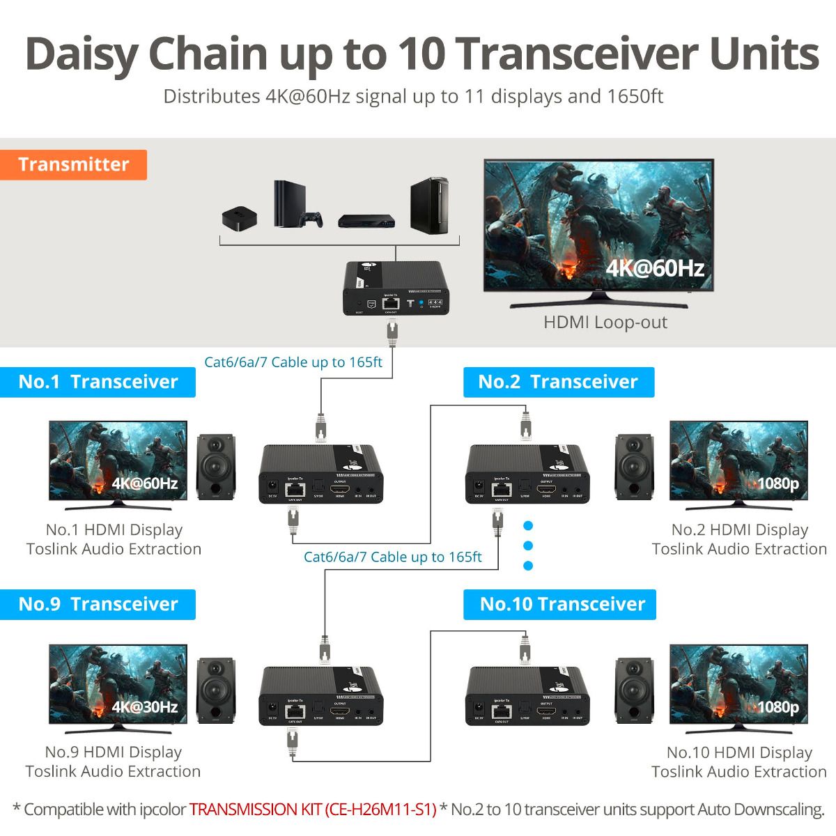 ipcolor 4K HDMI 2.0 Extender Daisy Chain Transceiver