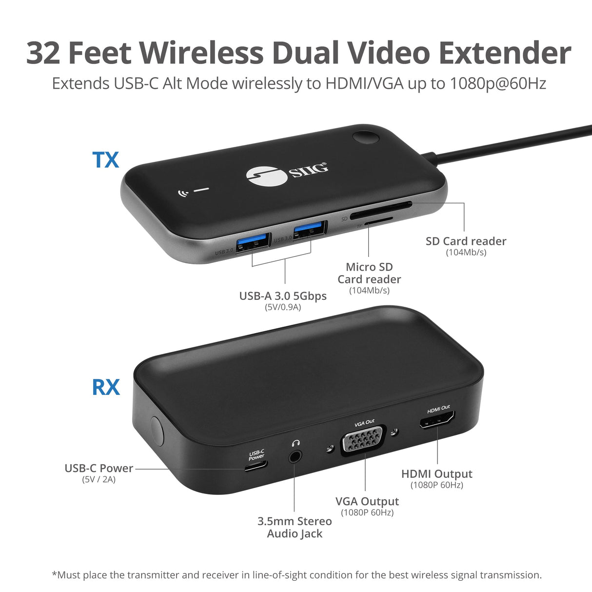 Wireless USB-C Video Hub Extender 1080p