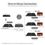 HDMI HDbitT Over IP Extender with IR - 120m - One to One / One to Many - Reset key