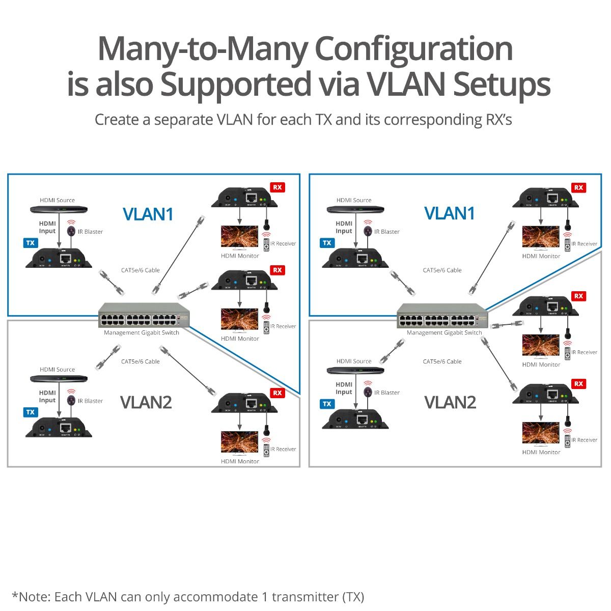 HDMI HDbitT Over IP Extender with IR - 120m - One to One / One to Many - Reset key