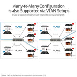 HDMI HDbitT Over IP Extender with IR - 120m - One to One / One to Many - Reset key