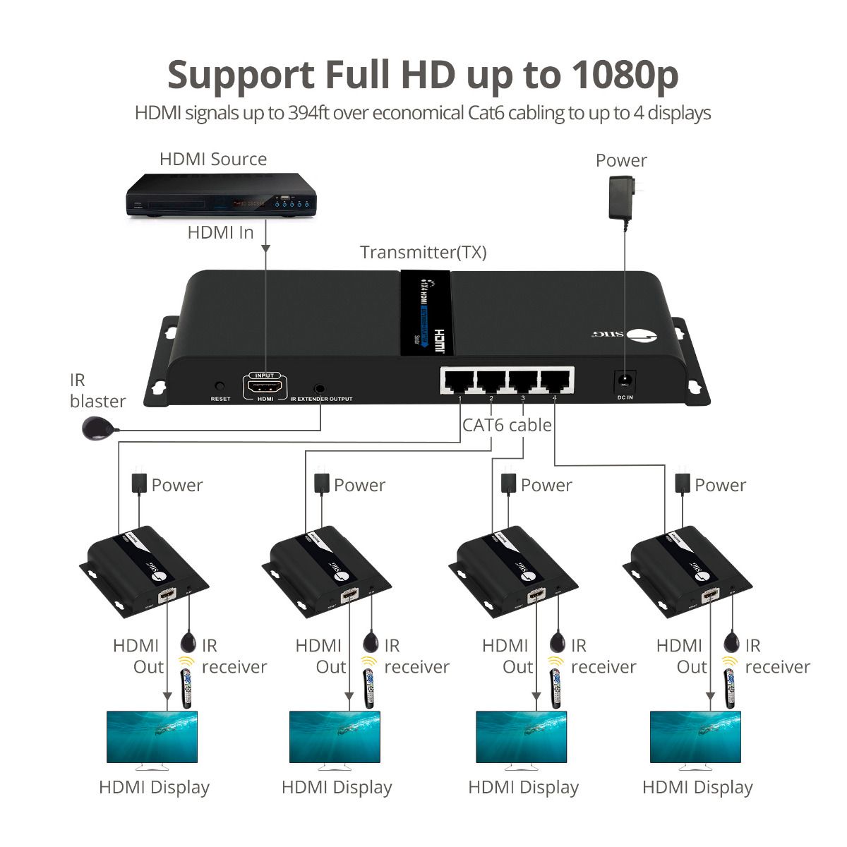 1x4 HDMI Splitter, Over IP Extender Kit, 1080p 60Hz, 120m