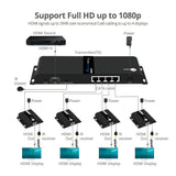 1x4 HDMI Splitter, Over IP Extender Kit, 1080p 60Hz, 120m